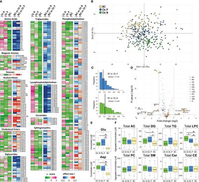 Profiling of serum metabolome of breast cancer: multi-cancer features discriminate between healthy women and patients with breast cancer